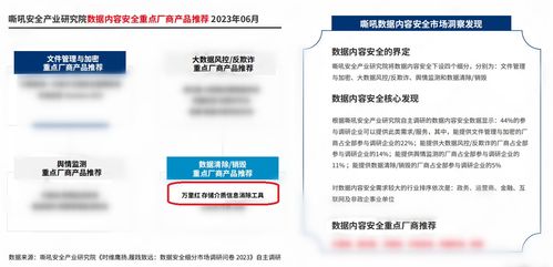 實力認證 萬里紅入選《數據安全細分市場調研報告2023》多領域推薦廠商
