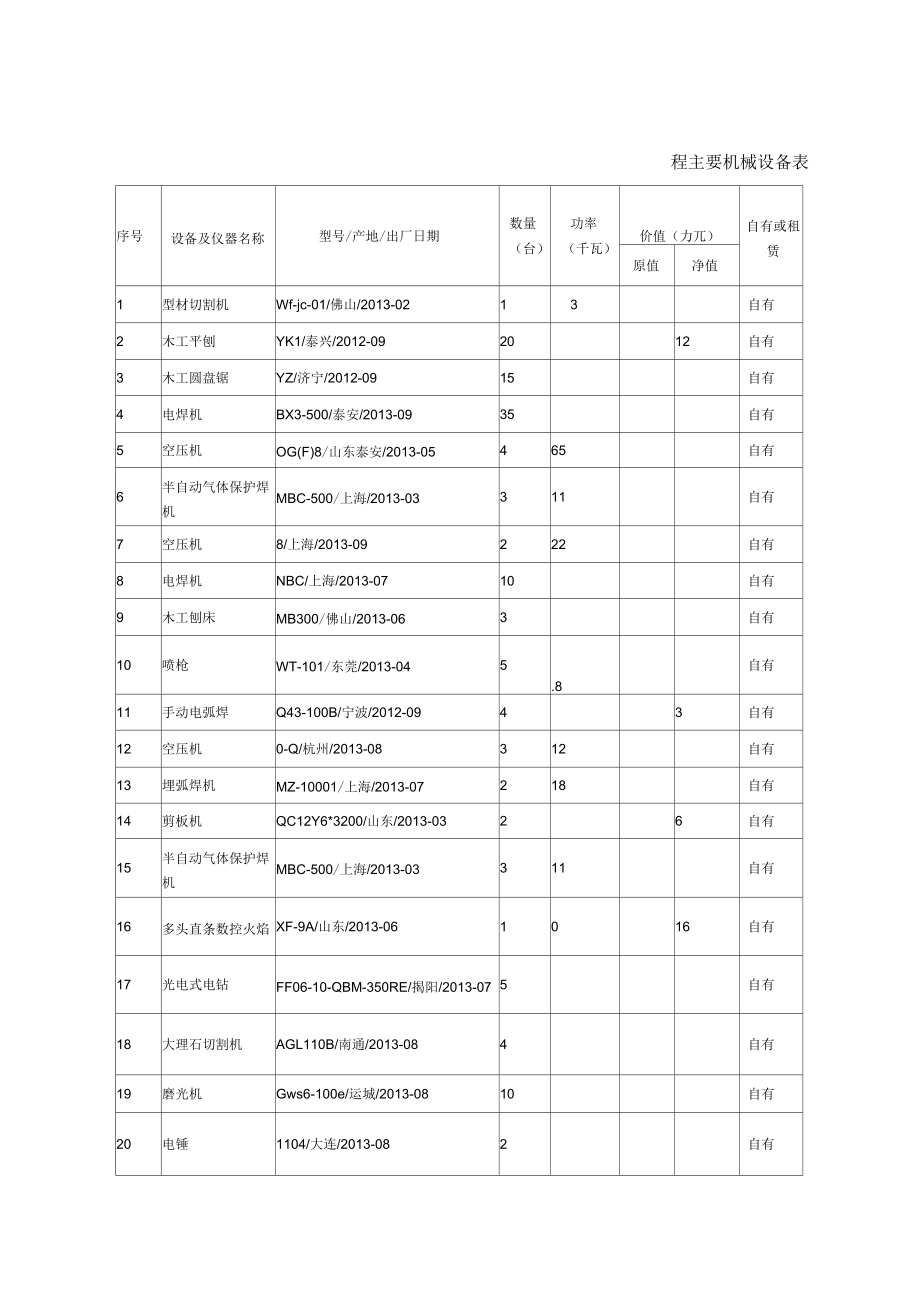 裝修裝飾工程主要機(jī)械設(shè)備表及裝修機(jī)械應(yīng)用詳解